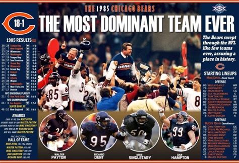 The 1985 Super Bowl Champion Chicago Bears Commemorative