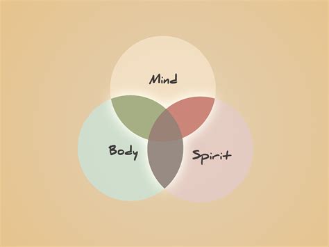 Body, Mind and Spirit – further reflections on how spirituality intersects with our minds and ...