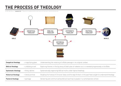 theology | VISUAL UNIT