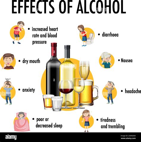 Effects Of Drinking Alcohol