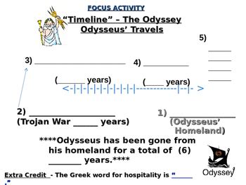 Odysseus Journey Timeline