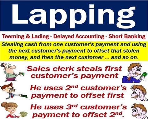 Lapping - definition and meaning - Market Business News