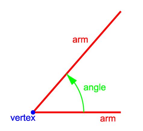File:Angle (geometry).png - Knowino