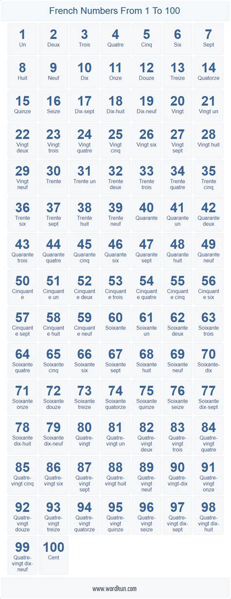 french numbers 1 100 chart useful french phrases french alphabet ...