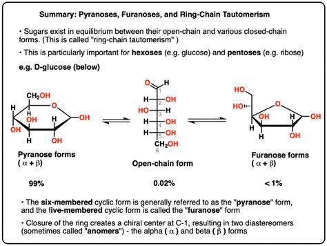 Share 122+ ring form of glucose super hot - xkldase.edu.vn