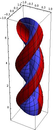 Visualization of Gaussian Curvature - Online Technical Discussion Groups—Wolfram Community