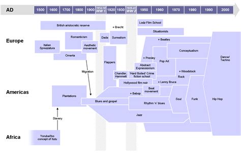 Проект:Музыкальные жанры Википедия