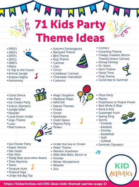 71 Creative Party Theme Ideas for kids | Kid Activities | Kids party themes, Kids birthday ...