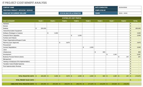 Free Cost Benefit Analysis Templates Smartsheet With Cost Analysis Spreadsheet Template ...