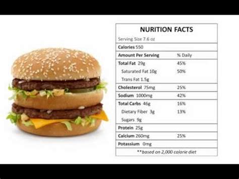 How Many Calories in a Big Mac? - YouTube