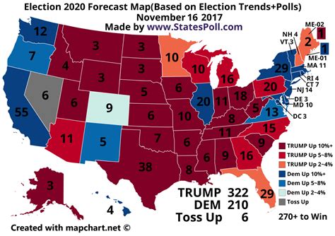 Election 2020 Forecast. 2020 Electoral College Map...