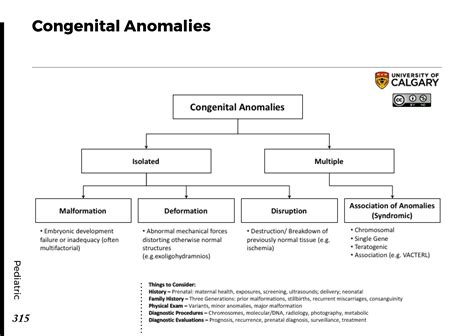 CONGENITAL ANOMALIES - Blackbook : Blackbook