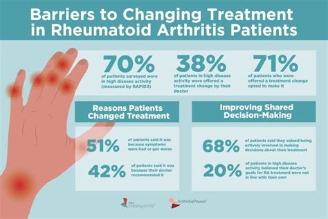 Rheumatoid Arthritis Treatment Options – About Arthritis