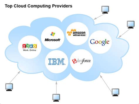 Cloud Computing Providers - Online CloudInfo