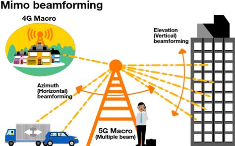 the key role of antennas - Radio Waves