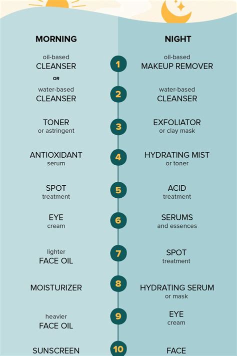 Skin Care Routine: What Is The Correct Order?, 54% OFF