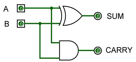 Difference Between Half Adder And Full Adder – AHIRLABS