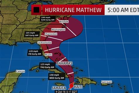 Hurricane Matthew Heads for Bahamas After Slamming Haiti - NBC News