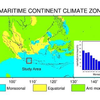 Three major climate zones in Indonesia and the monthly mean ...