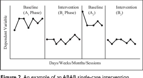 [PDF] Single-Case Intervention Research Design Standards | Semantic Scholar