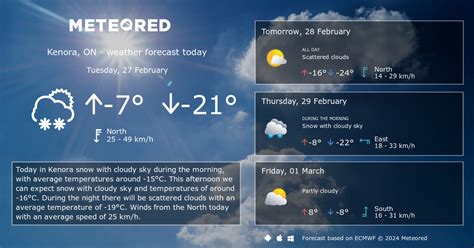 Weather Kenora, ON 14 days - Meteored