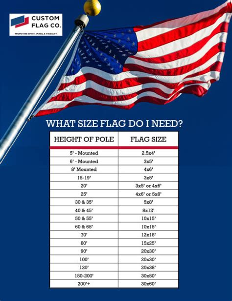 Custom Flag Maker & Flag Creator - Custom Flag Information