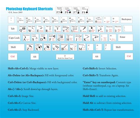 50 Photoshop Shortcuts You Need To Know To Make You A Pro - LifeHack