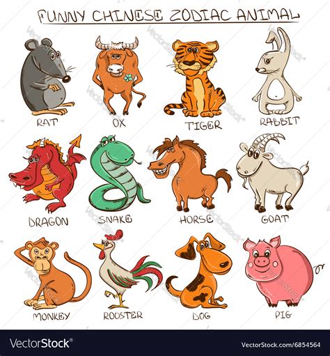 What animals are zodiac signs? – ipodbatteryfaq.com