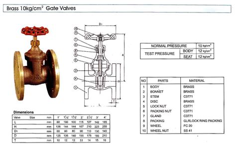 Gate Valves (Catalogue) – Seng Hoe Hardware & Engineering Pte Ltd