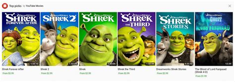 My Top Picks by Youtube Movies. : Shrek