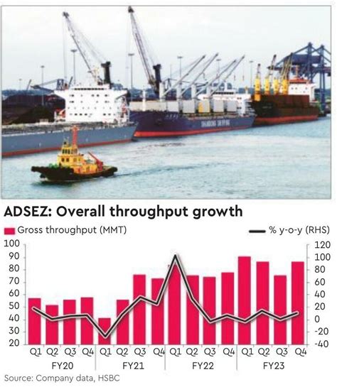 Adani Ports: Rebuilding momentum