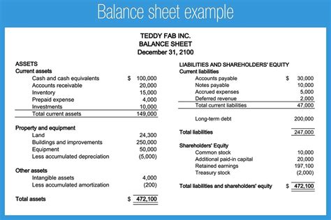 Balance Sheet Practice Worksheets