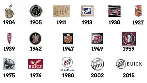 Buick logo, symbol | history and evolution - YouTube