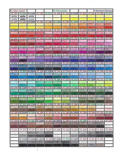 3 Brand Colored Pencil Comparison Chart | Prismacolor, Personalized ...