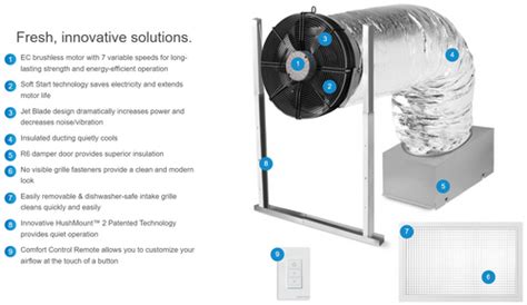 Experience the Ultimate in Cooling Efficiency with the Solatube Whole ...