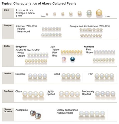 Pearl Education - Eye for Gems