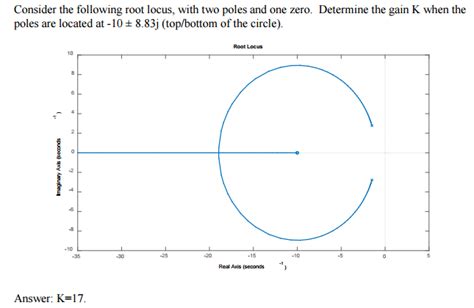 control engineering - Determining Gain from a root locus plot ...