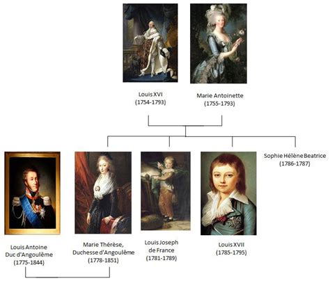 This is Versailles: Family of Louis XVI