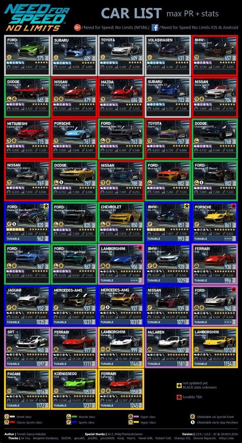 [Guide] Car list and stats : r/nfsnolimits