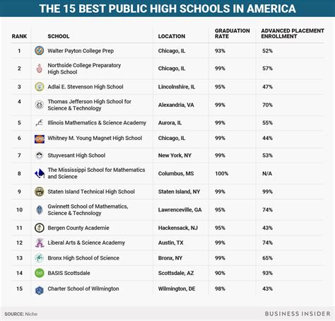 Best Public Schools By State 2024 - Molli Theresa