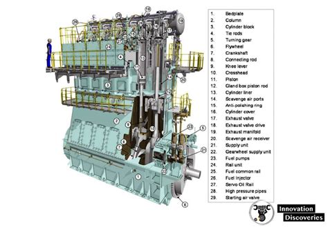 Materials for Marine Diesel Engines