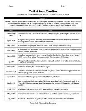 Fillable Online Trail of Tears Timeline Fax Email Print - pdfFiller