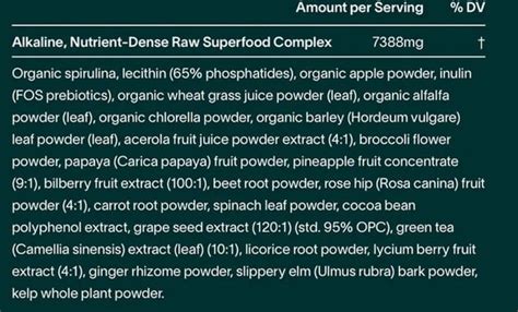 AG1 Ingredients by Athletic Greens: Nonsese? The amazing truth about nutritional values...