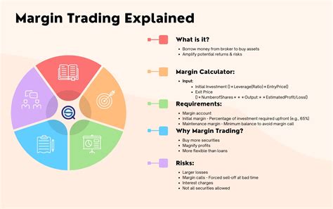 Margin Trading: 14 Different Types (Calculator) - QuantifiedStrategies.com