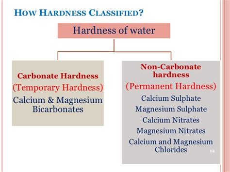 water hardness