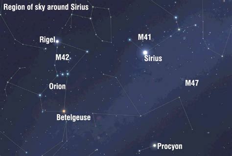 Sirius Star Cluster