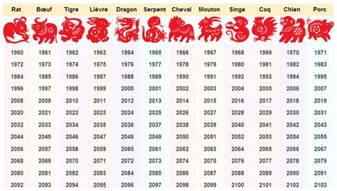 Signe astrologique chinois - calendrierchinois.fr