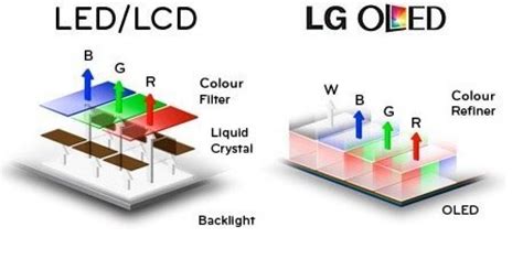 Rand Gesang Tide lcd y oled Ich rechne damit Auffällig ästhetisch