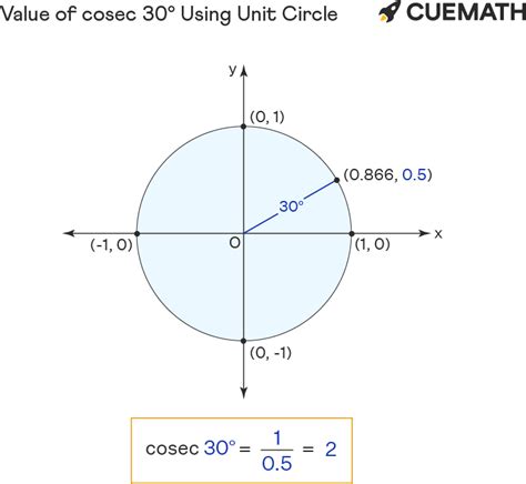 Cosec 30 Degrees - Find Value of cosec 30 Degrees | Cosec 30°