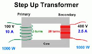 Step Up Transformer - Increasing AC Voltage